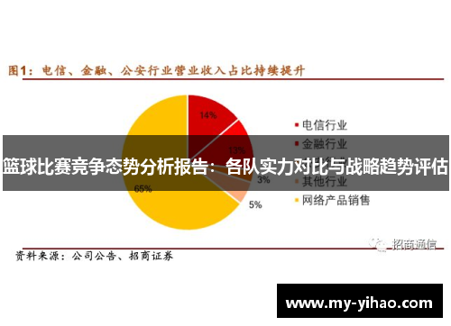 篮球比赛竞争态势分析报告：各队实力对比与战略趋势评估