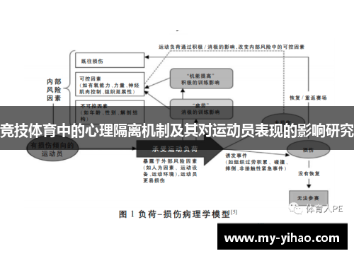 竞技体育中的心理隔离机制及其对运动员表现的影响研究