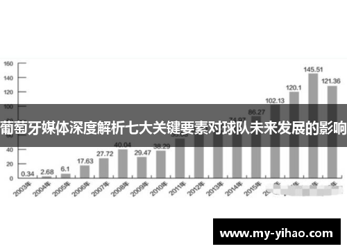 葡萄牙媒体深度解析七大关键要素对球队未来发展的影响