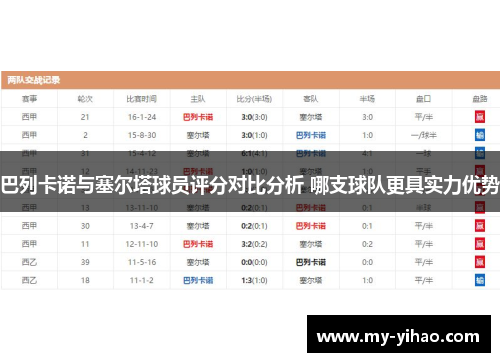 巴列卡诺与塞尔塔球员评分对比分析 哪支球队更具实力优势