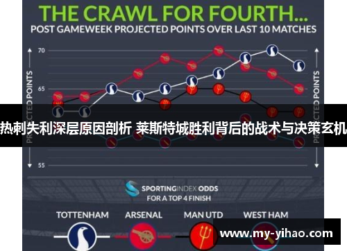 热刺失利深层原因剖析 莱斯特城胜利背后的战术与决策玄机