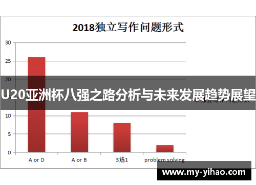 U20亚洲杯八强之路分析与未来发展趋势展望