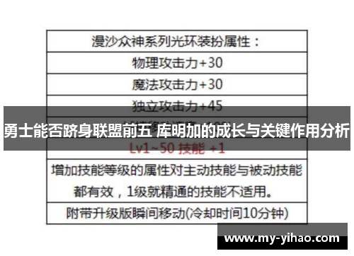 勇士能否跻身联盟前五 库明加的成长与关键作用分析