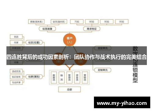 四连胜背后的成功因素剖析：团队协作与战术执行的完美结合