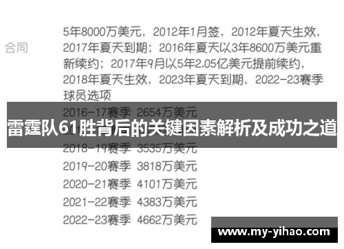 雷霆队61胜背后的关键因素解析及成功之道