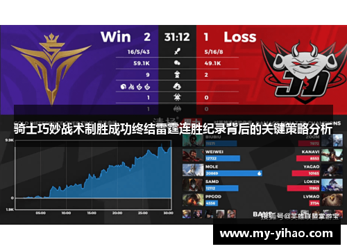 骑士巧妙战术制胜成功终结雷霆连胜纪录背后的关键策略分析