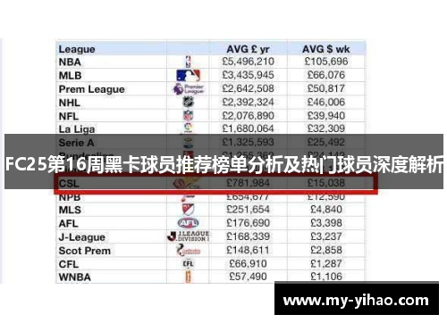 FC25第16周黑卡球员推荐榜单分析及热门球员深度解析