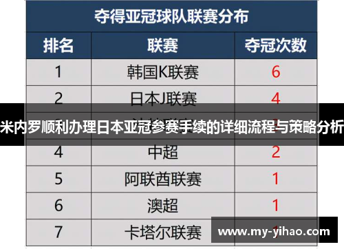 米内罗顺利办理日本亚冠参赛手续的详细流程与策略分析