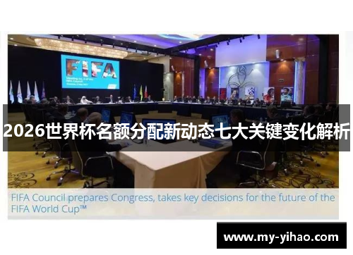 2026世界杯名额分配新动态七大关键变化解析